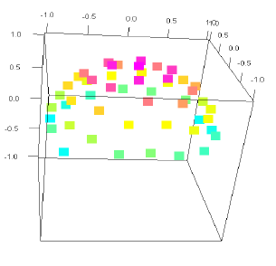 Figure 5: Example of a distribution of 3D angles