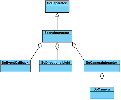 Class diagram