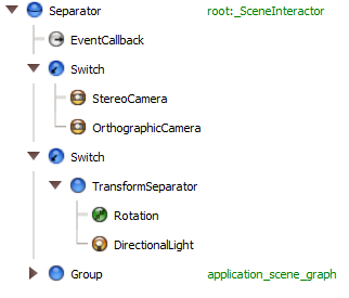 Detail of the
 scene graph