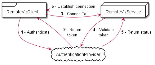 AuthenticationDiagram.png