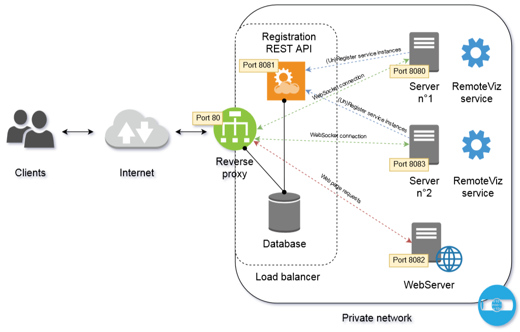 LoadBalancerDiagram.png