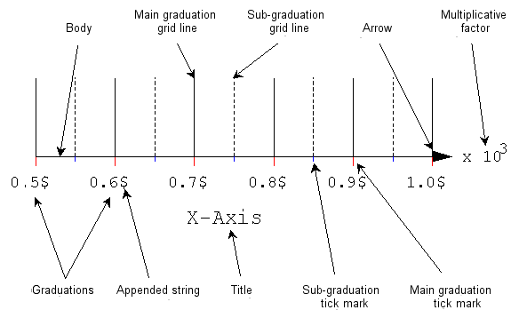 MainAxisAttributes.png