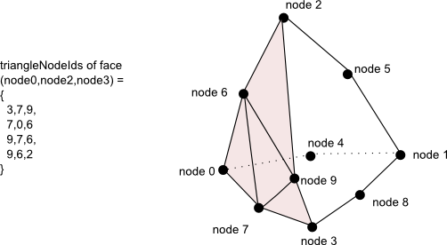 QuadraticTetrahedron10SubT.png