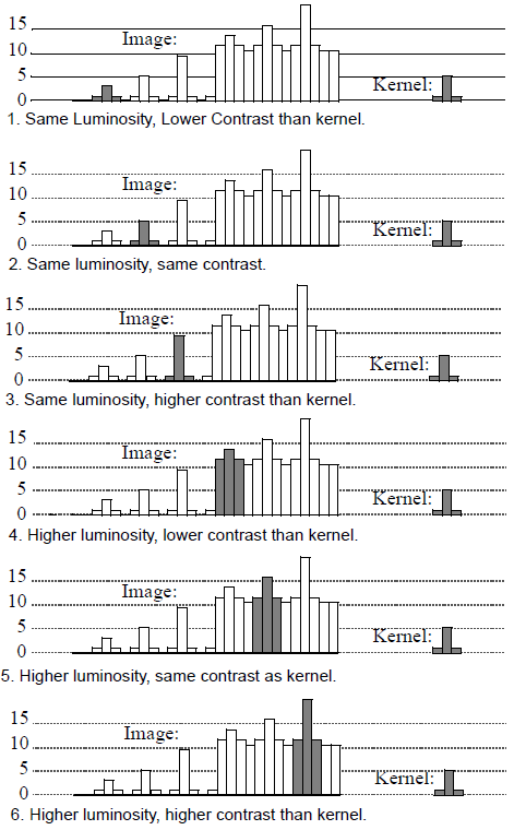 SoCorrelationProcessing2d02.png