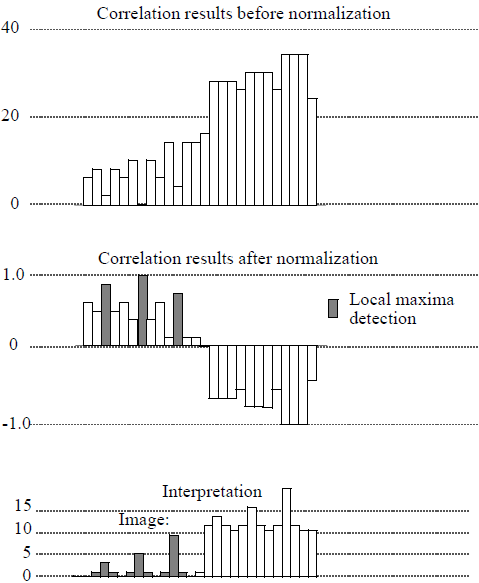 SoCorrelationProcessing2d07.png