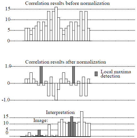 SoCorrelationProcessing2d08.png