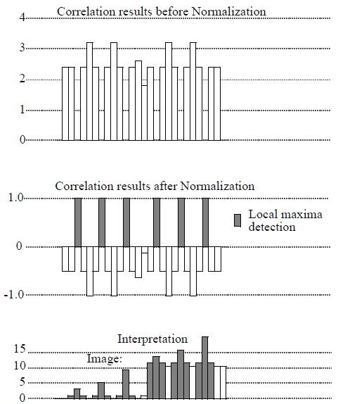 SoCorrelationProcessing2d10.png