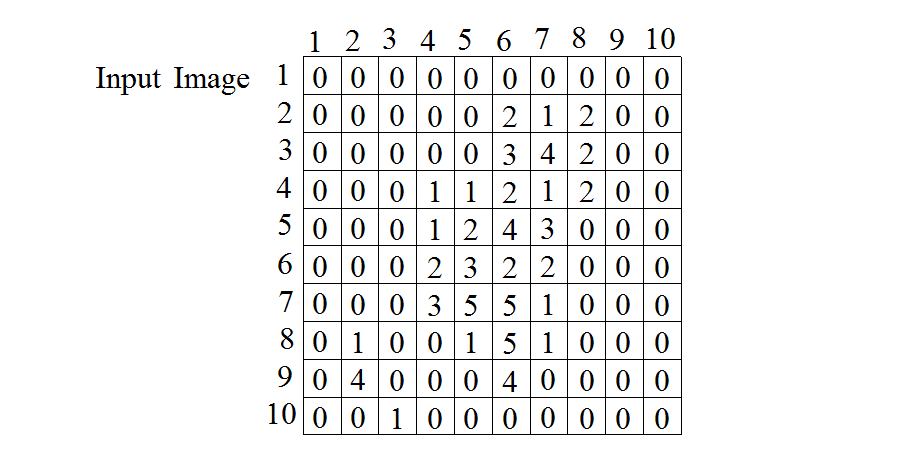 SoLocalMaximaQuantification_image02.png