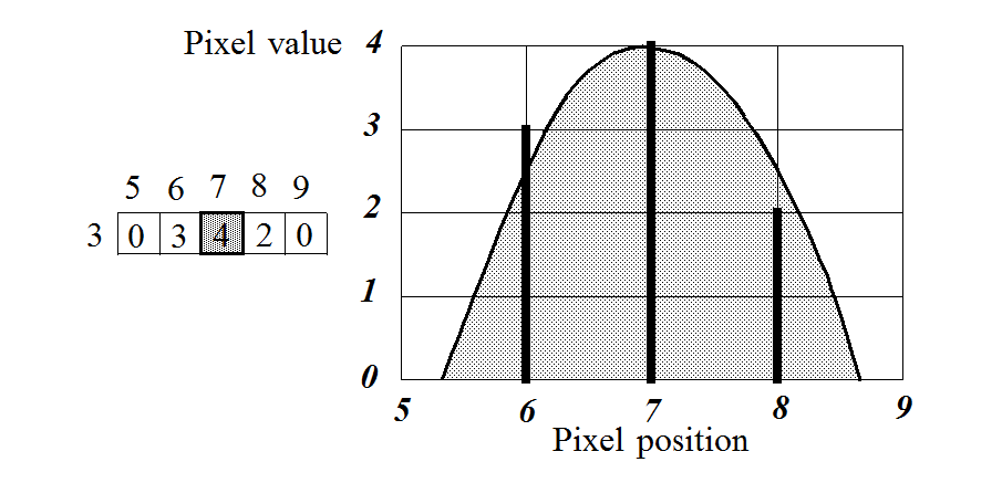 SoLocalMaximaQuantification_image07.png