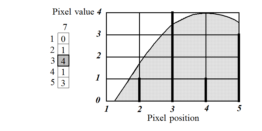 SoLocalMaximaQuantification_image08.png