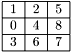 \[ \begin{tabular}{|c|c|c|} \hline 1 & 2 & 5 \\ \hline 0 & 4 & 8 \\ \hline 3 & 6 & 7 \\ \hline \end{tabular} \]