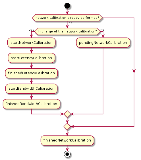 networkcalibrationjs.png