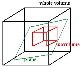 subvolumeplane.jpg