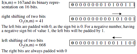 Shifting a short value by 2 bits