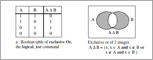 The logical XOR operation