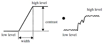 Figure 1: 1-D edge model