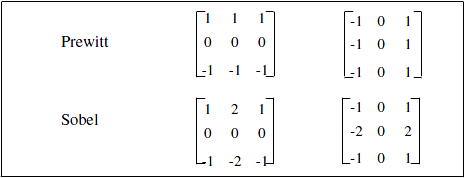 Figure 2: Prewitt and Sobel masks