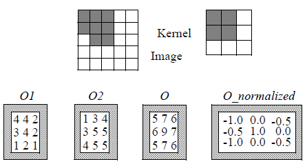 Figure 1: Example of SoBinaryCorrelationProcessing2d