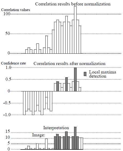Figure 3: Example of Multiply 1D direct correlation