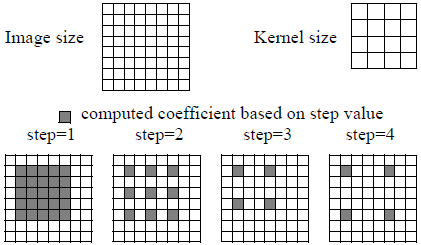 Figure 1: Standard Correlation