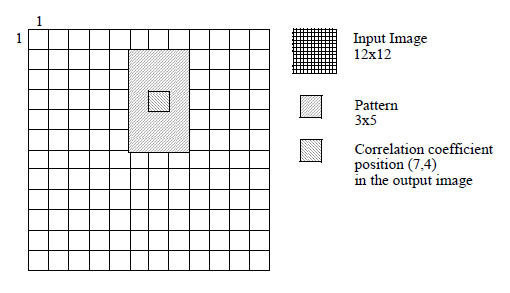 Figure 2: Correlation coefficient for odd dimensions
