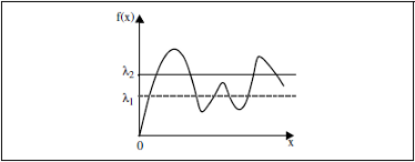 1-D function