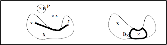 Geodesic measurement