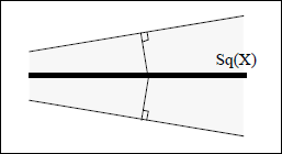 Figure 1: Sq(X) is the quench function