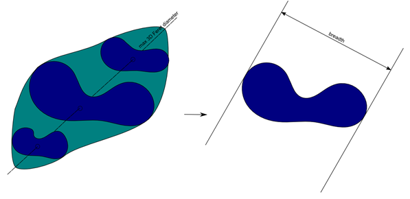 Example of breadth 3D measure