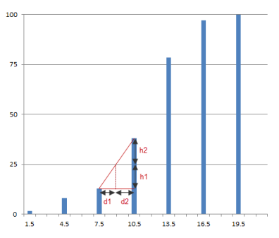 Figure 9: Histogram quantile interpolation