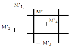 Figure 1: Rotation