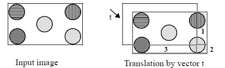 Figure 1: Translation of an image