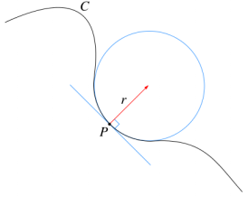 Local radius of curvature