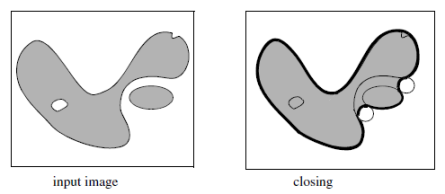 Figure 3: Effect of a closing