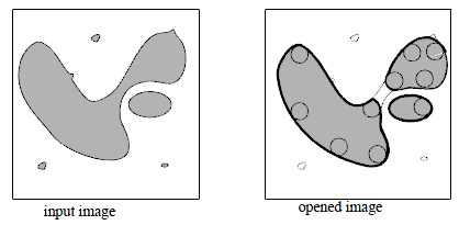 Figure 1: Effect of an opening