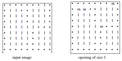 Figure 2: An opening of size 1